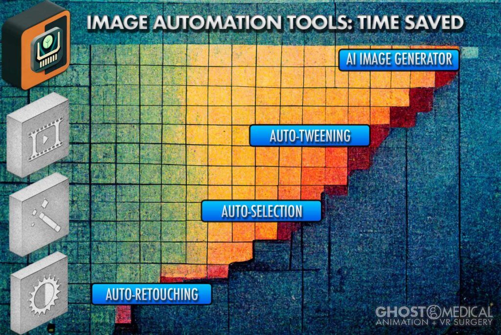 A Graph that compares Image Automation Tools